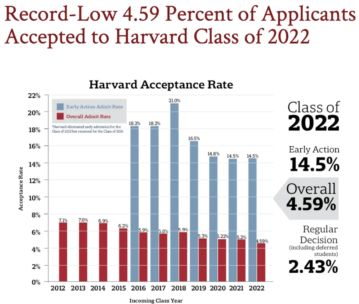 The Best UC Schools: UC Rankings 2023 — Shemmassian Academic Consulting